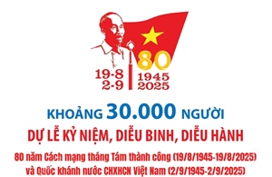 Khoảng 30.000 người dự Lễ kỷ niệm, diễu binh, diễu hành dịp Quốc khánh 2/9/2025