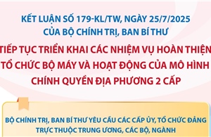 Kết luận số 179-KL/TW: Yêu cầu đối với các cấp ủy, tổ chức đảng trực thuộc Trung ương, các bộ, ngành