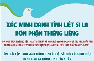 Xác minh danh tính liệt sĩ là bổn phận thiêng liêng