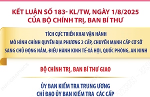 Kết luận số 183- KL/TW: Nhiệm vụ của UBKT Trung ương