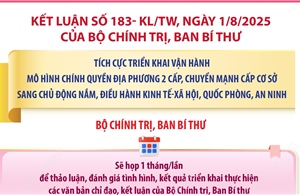Chính quyền địa phương 2 cấp: Bộ Chính trị, Ban Bí thư sẽ họp 1 tháng/lần để thảo luận, đánh giá tình hình 