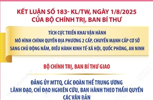 Kết luận số 183- KL/TW: Nhiệm vụ của Đảng ủy MTTQ, các đoàn thể Trung ương