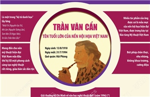 Trần Văn Cẩn: Tên tuổi lớn của nền hội họa Việt Nam