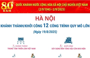 Hà Nội khánh thành/khởi công 14 công trình quy mô lớn chào mừng 80 năm Quốc khánh 2/9