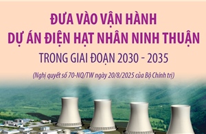 Đưa vào vận hành dự án điện hạt nhân Ninh Thuận trong giai đoạn 2030 - 2035