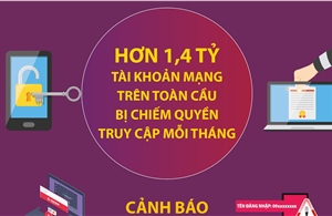 Hơn 1 tỷ tài khoản trực tuyến bị tấn công mỗi tháng trên toàn cầu