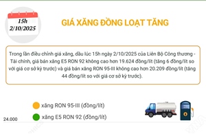 Giá xăng đồng loạt tăng