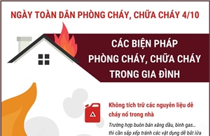 Các biện pháp phòng cháy, chữa cháy trong gia đình