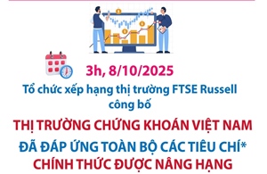 Thị trường chứng khoán Việt Nam chính thức được nâng hạng