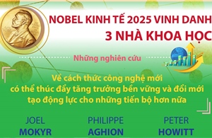 Giải Nobel Kinh tế 2025 tôn vinh 3 nhà khoa học giải thích tăng trưởng kinh tế nhờ đổi mới sáng tạo