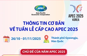 Thông tin cơ bản về Tuần lễ cấp cao APEC 2025