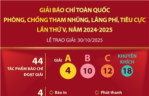 Giải báo chí toàn quốc phòng, chống tham nhũng, lãng phí, tiêu cực lần thứ V