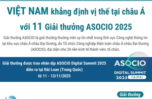 Việt Nam khẳng định vị thế tại châu Á với 11 Giải thưởng ASOCIO 2025
