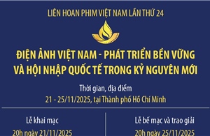 Điện ảnh Việt Nam - Phát triển bền vững và hội nhập quốc tế trong kỷ nguyên mới