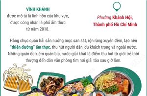Phố ẩm thực Vĩnh Khánh lọt top 10 đường phố hấp dẫn nhất thế giới
