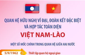 Quan hệ hữu nghị vĩ đại, đoàn kết đặc biệt và hợp tác toàn diện Việt Nam - Lào