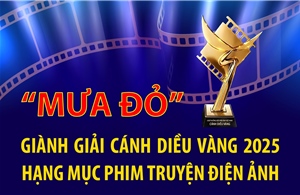 'Mưa đỏ' giành giải Cánh diều Vàng 2025