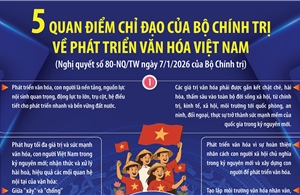 Năm quan điểm chỉ đạo của Bộ Chính trị về phát triển văn hóa Việt Nam
