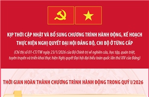 Tập trung quán triệt, thực hiện hiệu quả Nghị quyết Đại hội XIV của Đảng