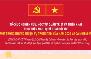 Tổ chức nghiên cứu, học tập, quán triệt và triển khai thực hiện Nghị quyết Đại hội XIV