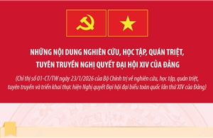 Những nội dung nghiên cứu, quán triệt, tuyên truyền Nghị quyết Đại hội XIV của Đảng