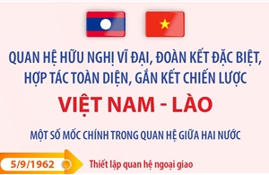 Góp phần nâng tầm quan hệ đặc biệt Việt Nam - Lào trong giai đoạn phát triển mới