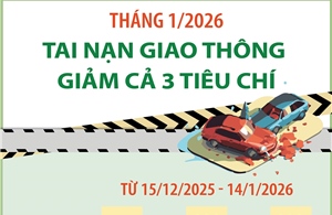 Tháng 1/2026, tai nạn giao thông giảm cả 3 tiêu chí