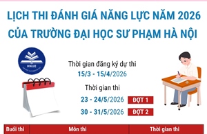 Lịch thi đánh giá năng lực năm 2026 của Đại học Sư phạm Hà Nội