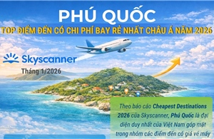 Phú Quốc lọt top điểm đến có chi phí bay rẻ nhất châu Á năm 2026