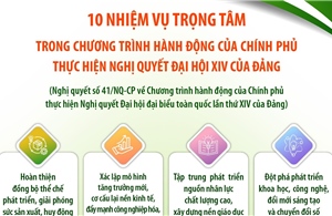 10 nhiệm vụ trọng tâm trong Chương trình hành động của Chính phủ 