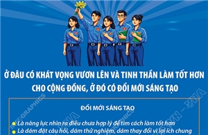 Ở đâu có khát vọng vươn lên và tinh thần làm tốt hơn cho cộng đồng, ở đó có đổi mới sáng tạo