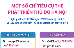 Một số chỉ tiêu cụ thể phát triển Thủ đô Hà Nội