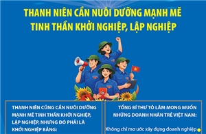 Thanh niên cần nuôi dưỡng mạnh mẽ tinh thần khởi nghiệp, lập nghiệp