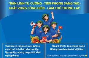 Thanh niên cần nuôi dưỡng mạnh mẽ tinh thần khởi nghiệp, lập nghiệp
