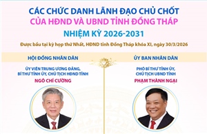 Các chức danh lãnh đạo chủ chốt của HĐND và UBND tỉnh Đồng Tháp