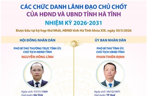 Các chức danh lãnh đạo chủ chốt của HĐND và UBND tỉnh Hà Tĩnh nhiệm kỳ 2026-2031