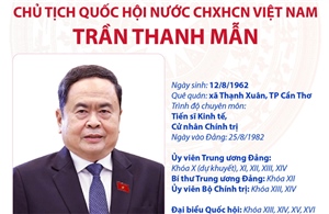 Ủy viên Bộ Chính trị, Chủ tịch Quốc hội Trần Thanh Mẫn