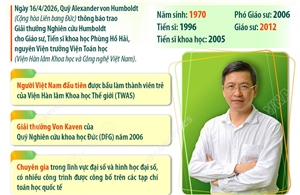 Giáo sư, Tiến sĩ khoa học Phùng Hồ Hải nhận Giải thưởng Nghiên cứu Humboldt