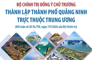 Bộ Chính trị đồng ý chủ trương thành lập thành phố Quảng Ninh trực thuộc Trung ương