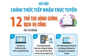 Hà Nội chính thức tiếp nhận trực tuyến 12 thủ tục hành chính, dịch vụ công từ 1/4/2026