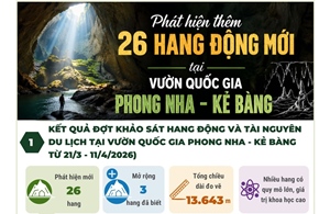 Phát hiện thêm 26 hang động mới tại Vườn Quốc gia Phong Nha - Kẻ Bàng