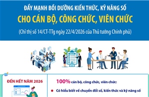 Đẩy mạnh bồi dưỡng kiến thức, kỹ năng số cho cán bộ, công chức, viên chức