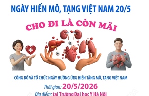 Ngày Hiến mô, tạng Việt Nam 20/5: Cho đi là còn mãi