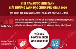 Việt Nam được vinh danh Giải thưởng Lãnh đạo Chính phủ GSMA 2026