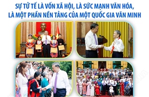 Tổng Bí thư, Chủ tịch nước Tô Lâm gặp mặt 100 tấm gương tiêu biểu trong Chương trình 'Việc tử tế' 