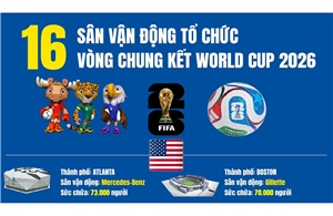 16 sân vận động tổ chức vòng chung kết World Cup 2026