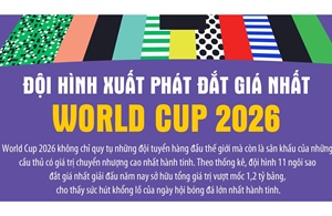 Đội hình xuất phát đắt giá nhất World Cup 2026