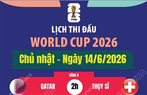 Lịch thi đấu World Cup 2026 ngày 14/6