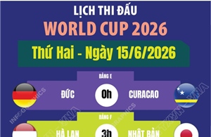 Lịch thi đấu World Cup 2026 ngày 15/6