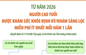 Từ năm 2026, người cao tuổi được khám sức khỏe miễn phí ít nhất mỗi năm 1 lần